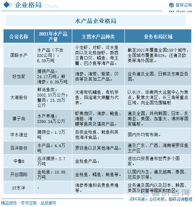 2023年中国水产品行业发展格局及重点企业分析 消费习惯变革下的水产新机遇